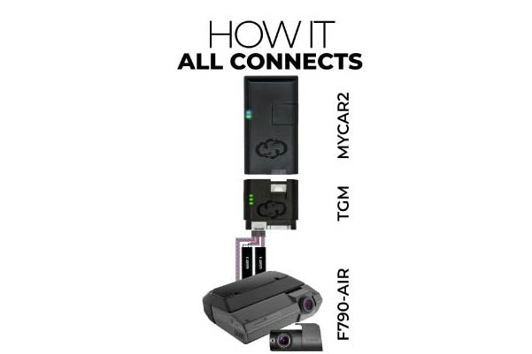 MYCAR™ 2 + TGM Module — Connected Vehicle Bundle