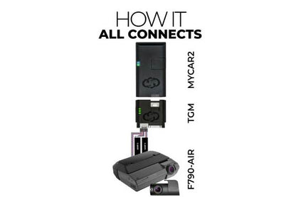 MYCAR™ 2 + TGM Module — Connected Vehicle Bundle